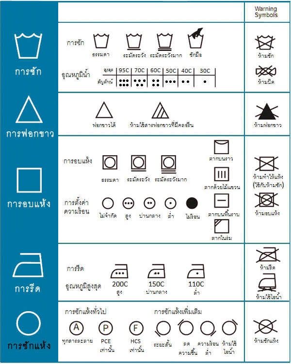 สัญลักษณ์บนเสื้อผ้า บอกอะไรเราบ้าง?